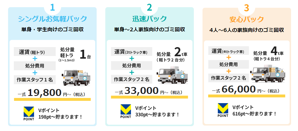 サービスプラン