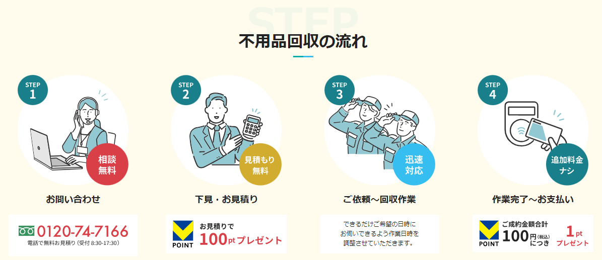サービスの特徴
