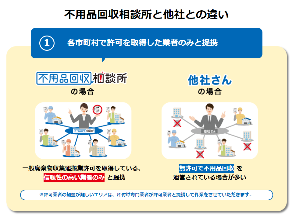 不用品回収相談所とは