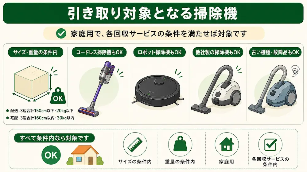 ビックカメラで掃除機を引き取ってもらえる?