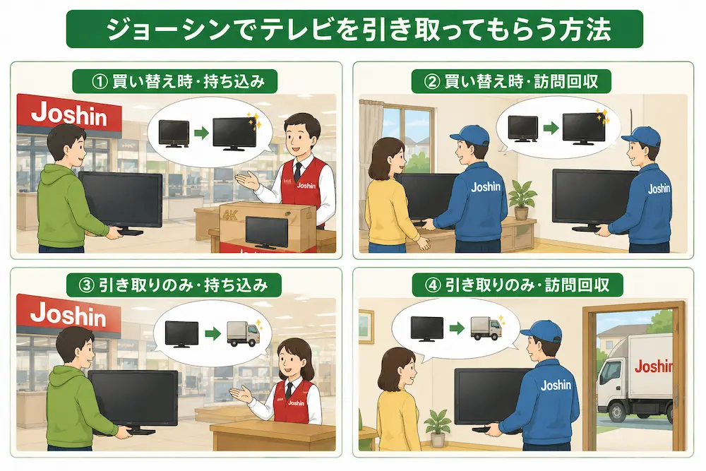ジョーシンでテレビを引き取ってもらう方法