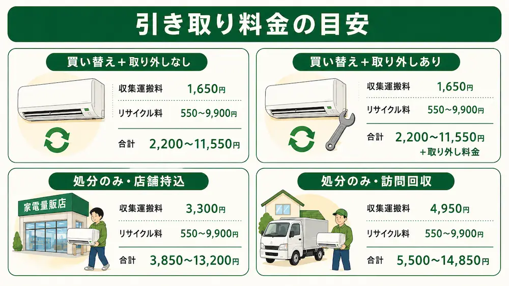 ジョーシンのエアコン引き取り料金
