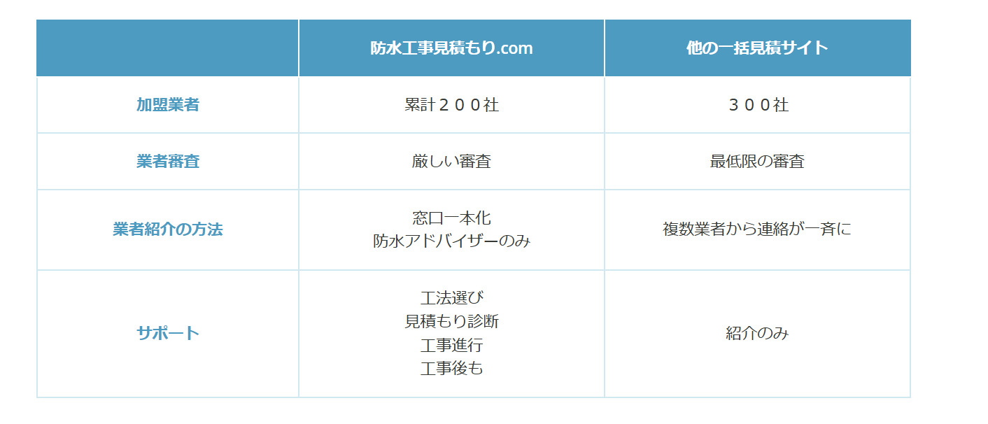 サービスの特徴