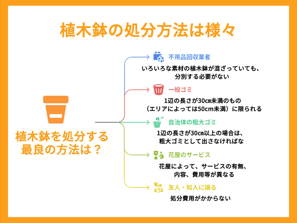 植木鉢のおすすめ処分方法5選！