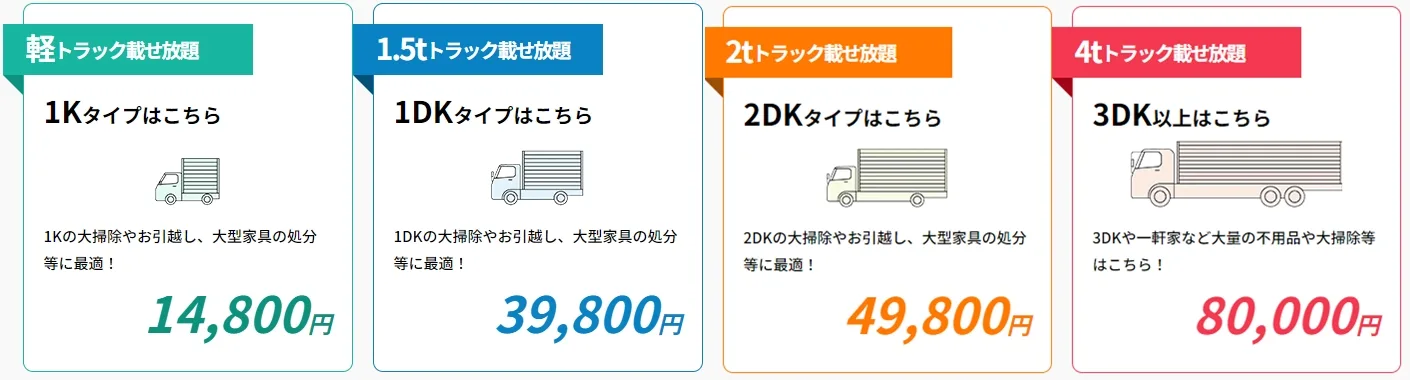 エコキャットの不用品回収料金プラン