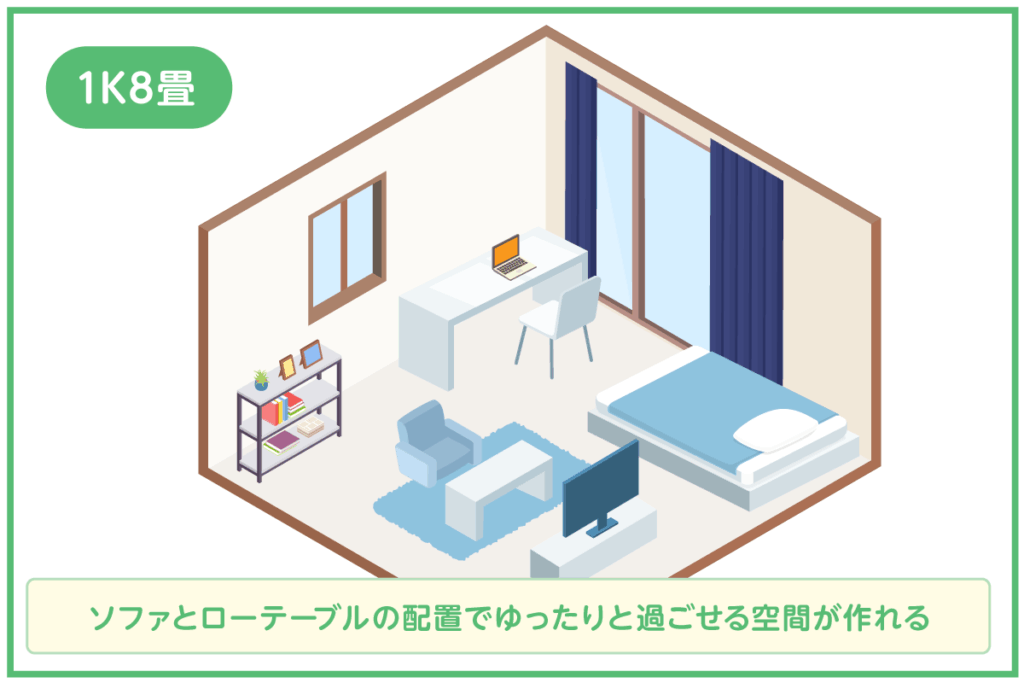 1K8畳：くつろぎスペースを重視したリビング中心のレイアウト