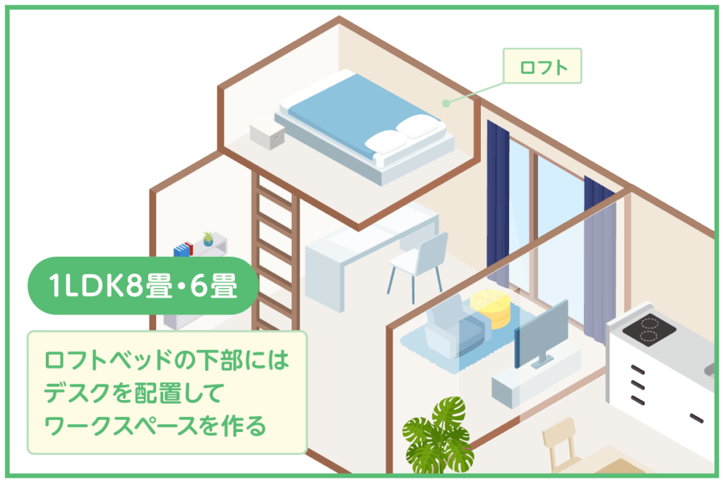 1LDK8畳・6畳：ロフトベッドを活用したスペース効率化レイアウト