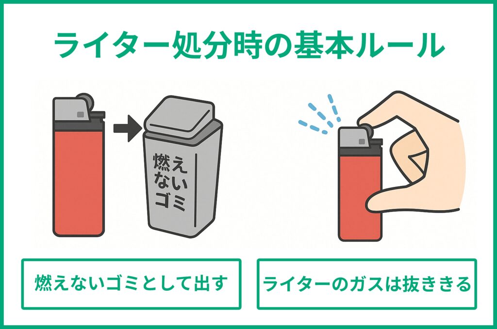 ライターの捨て方