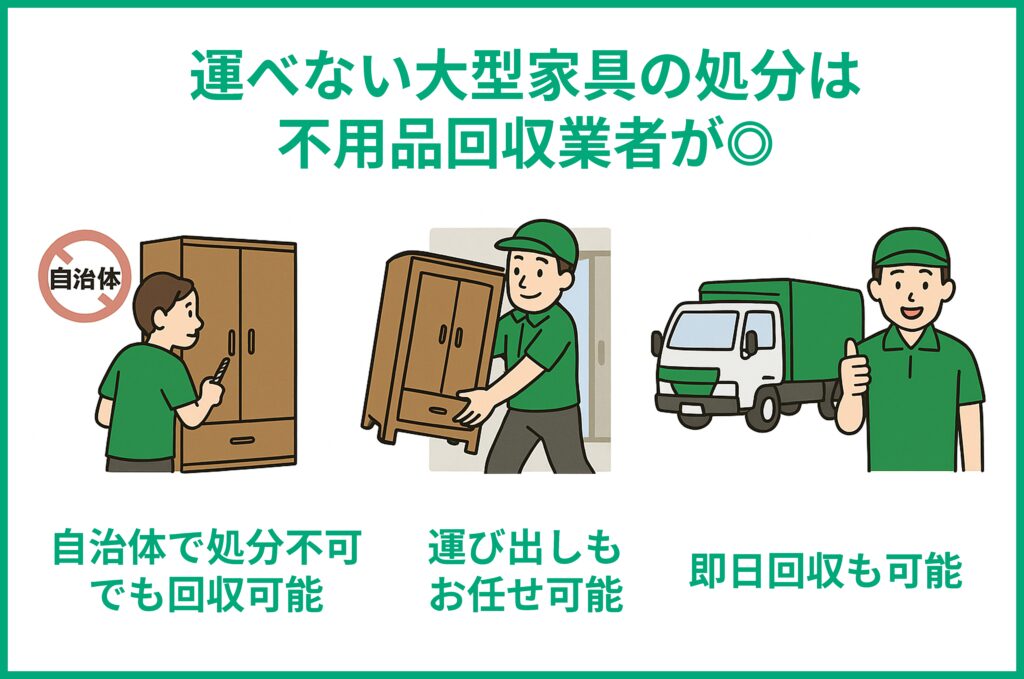 大型家電の処分