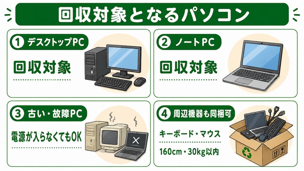 ジョーシンで古いパソコンを処分できる?