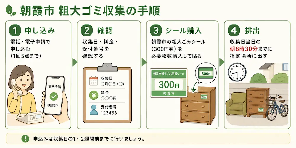 朝霞市粗大ゴミ収集の手順