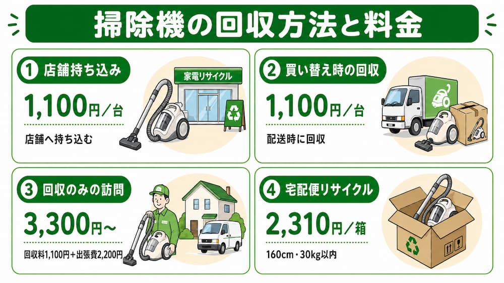 ヨドバシカメラで掃除機を処分する4つの方法と料金