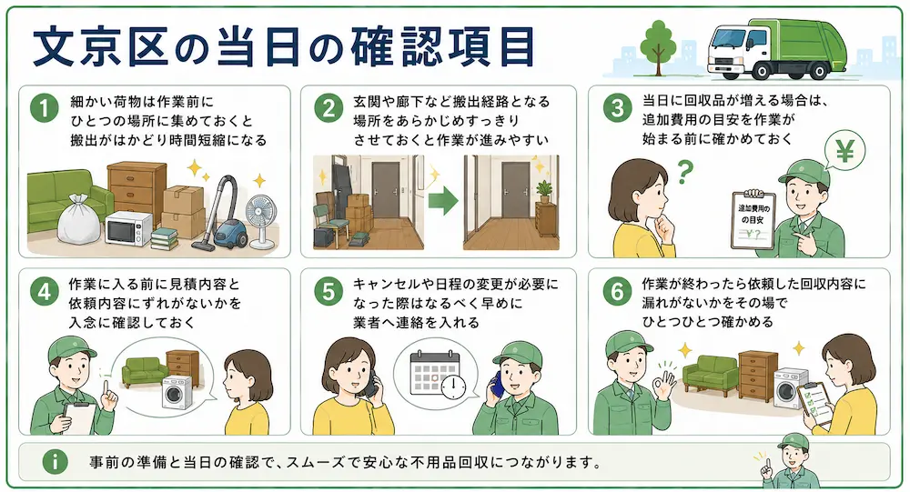 当日の確認項目
