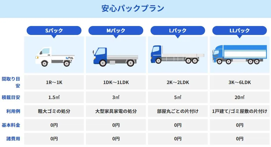 ワンナップLIFEの料金体系