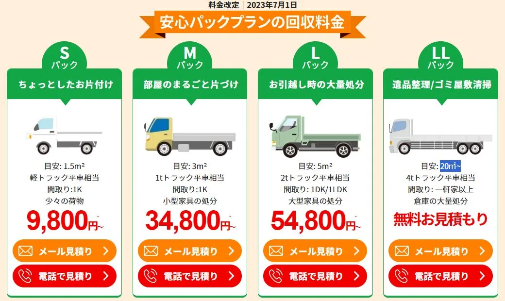 粗大ゴミ回収サービスの料金体系