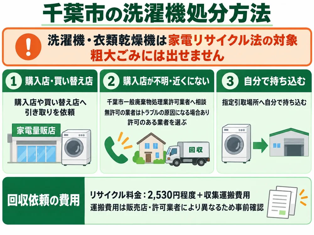 千葉市の洗濯機処分の取り扱い