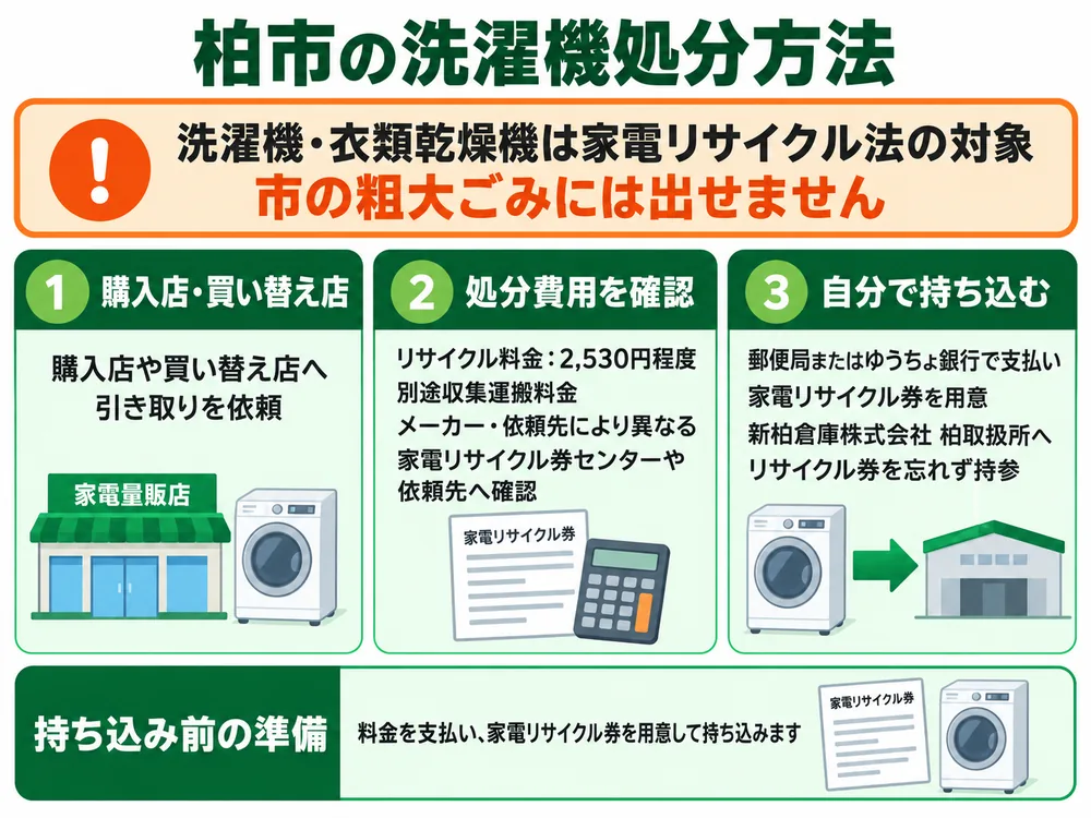 柏市の洗濯機処分の取り扱い