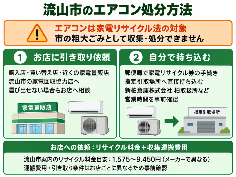 流山市のエアコン処分の取り扱い