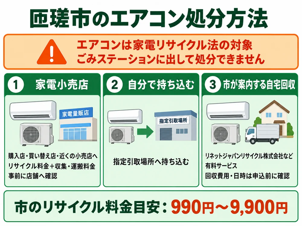 匝瑳市のエアコン処分の取り扱い