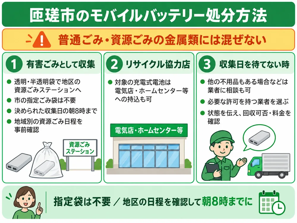 匝瑳市のモバイルバッテリー処分の取り扱い