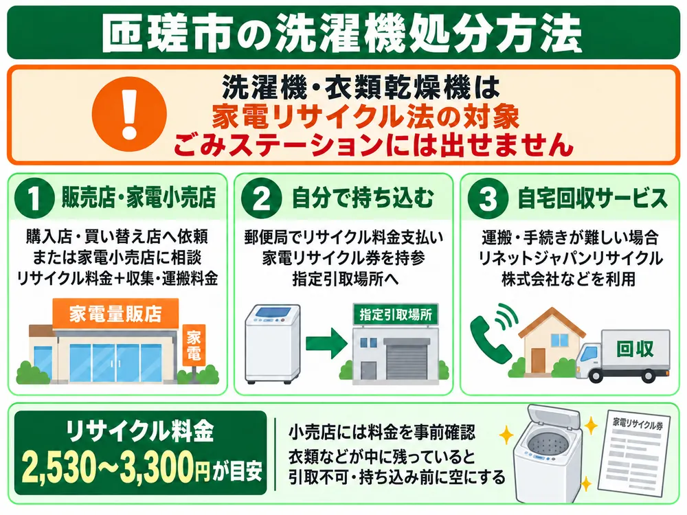 匝瑳市の洗濯機処分の取り扱い