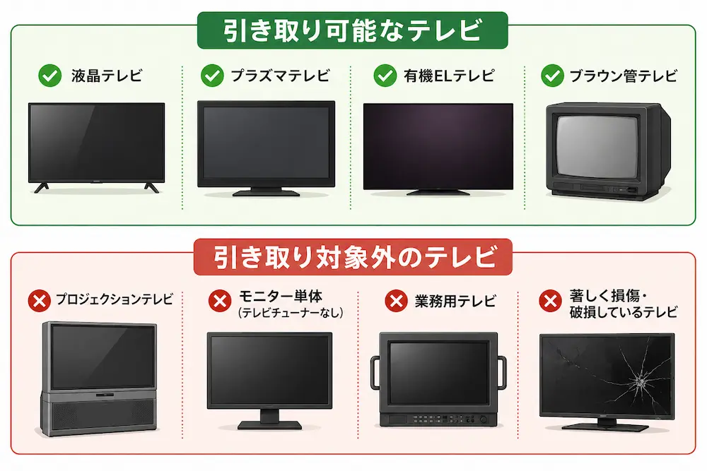 ジョーシンで引き取ってもらえるテレビの条件