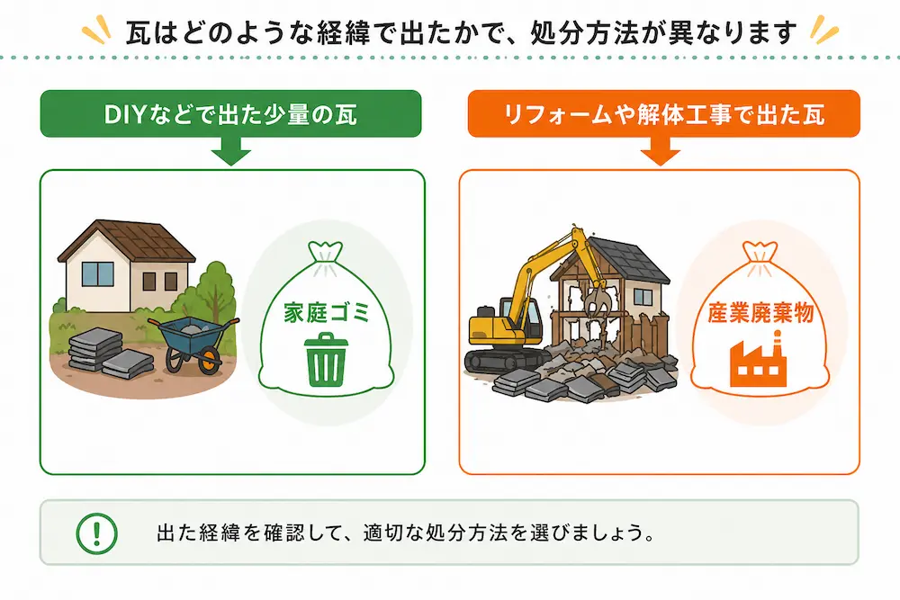 瓦は自治体で処分できる?ゴミ分別の判断基準