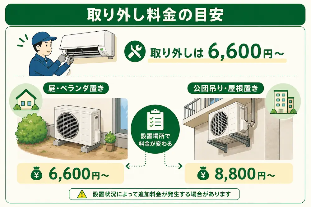 ジョーシンで購入時のみ取り外しも依頼可能