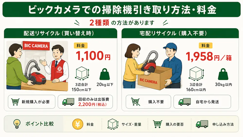 ビックカメラでの掃除機引き取りの方法・料金