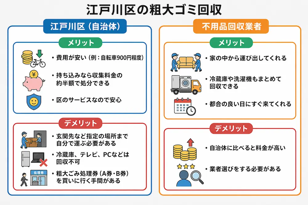 江戸川区|自治体と不用品回収業者のメリット・デメリット