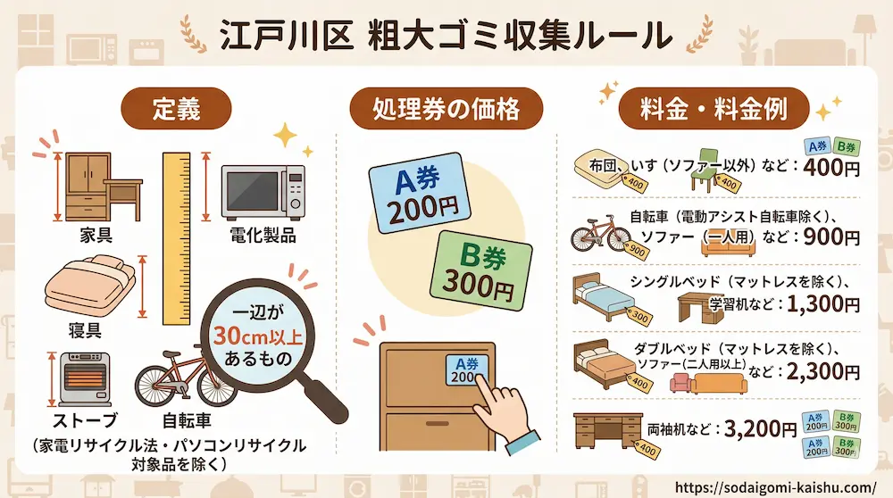 【自治体でも収集可】江戸川区で粗大ゴミを出す手順