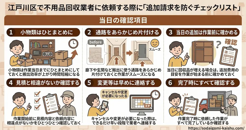 江戸川区|当日の確認項目