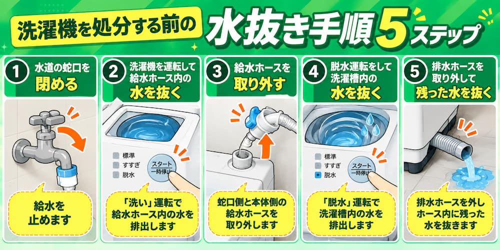 コメリで洗濯機を処分する前の水抜き手順