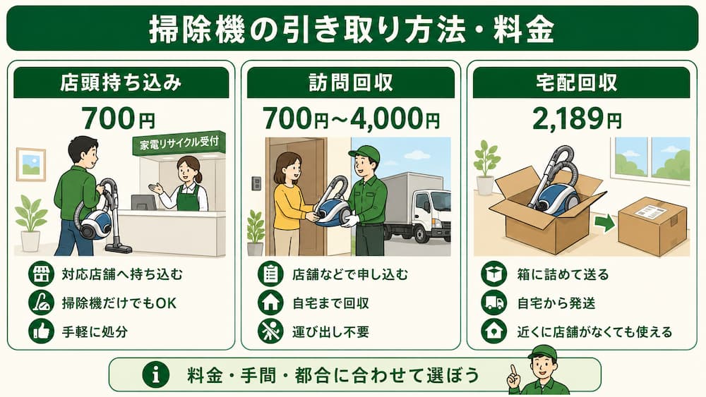 ジョーシンの掃除機引き取り料金
