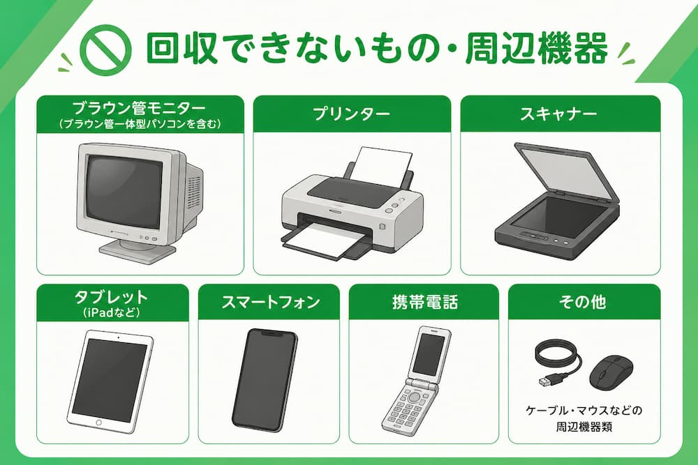 回収できないもの・周辺機器
