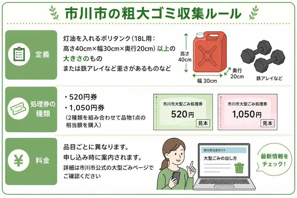 粗大ゴミ収集ルール