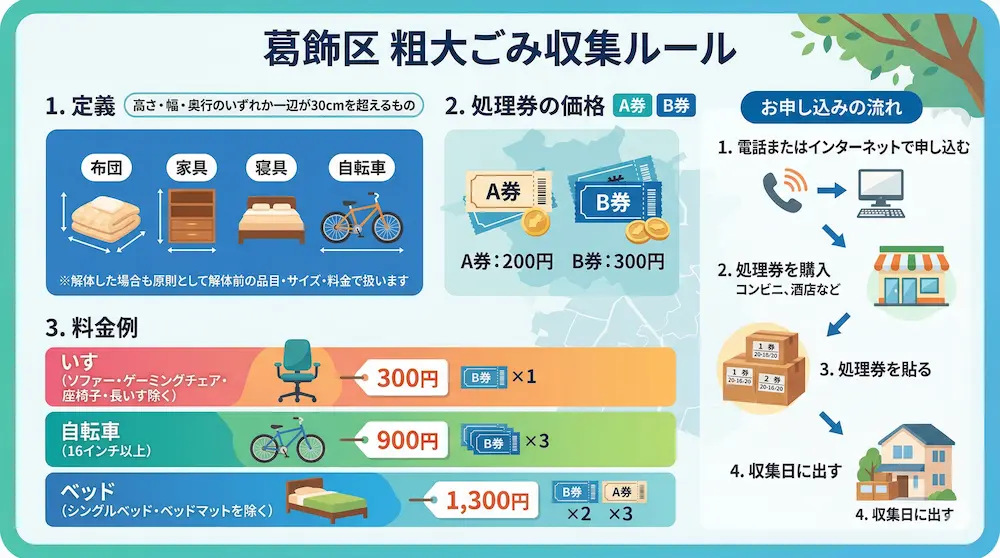 【自治体でも収集可】葛飾区で粗大ゴミを出す手順