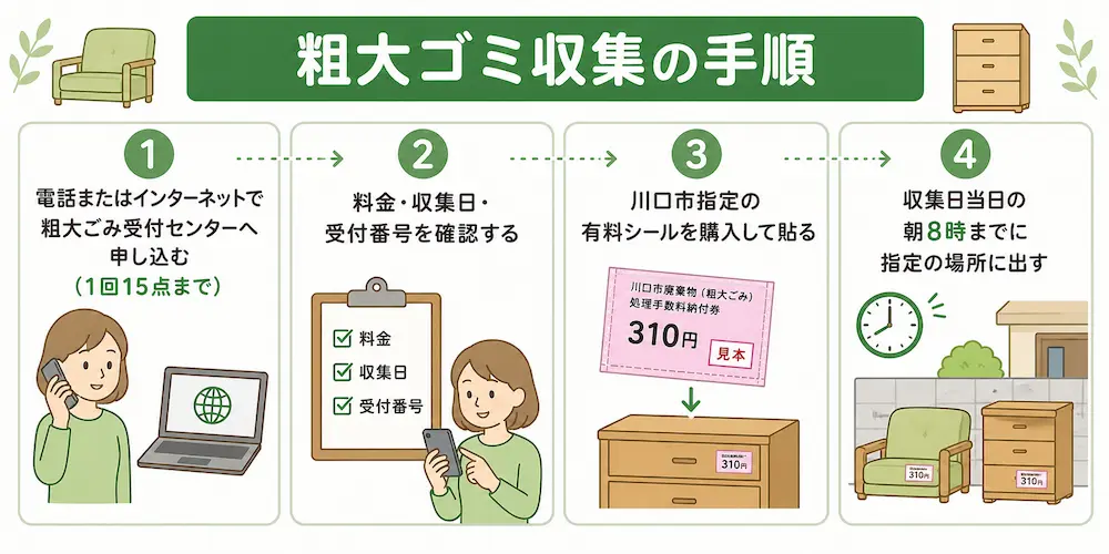 粗大ゴミ収集の手順