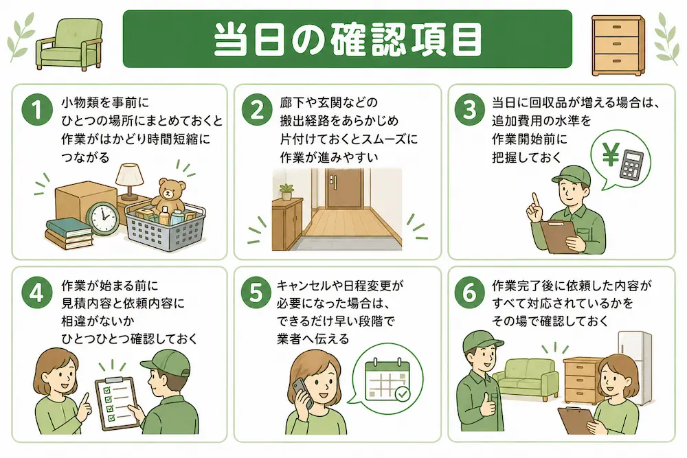 当日の確認項目