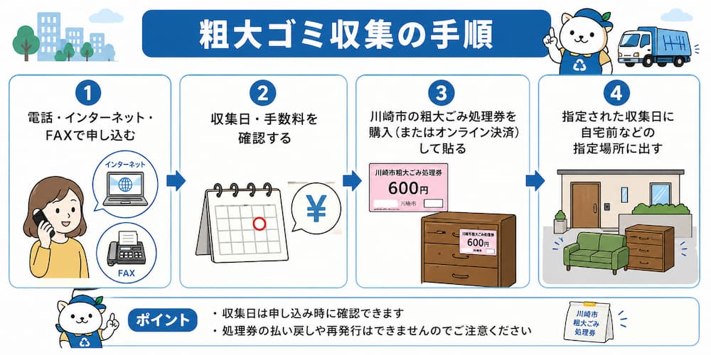 粗大ゴミ収集の手順