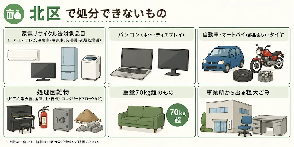北区で処分できないもの