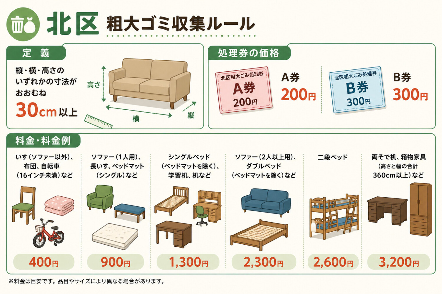 粗大ゴミ収集ルール