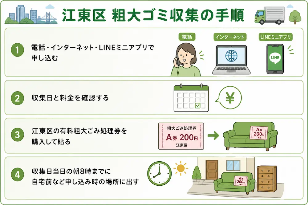 粗大ゴミ収集の手順