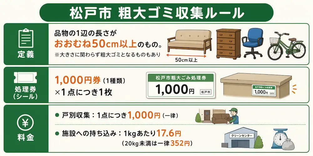 粗大ゴミ収集ルール