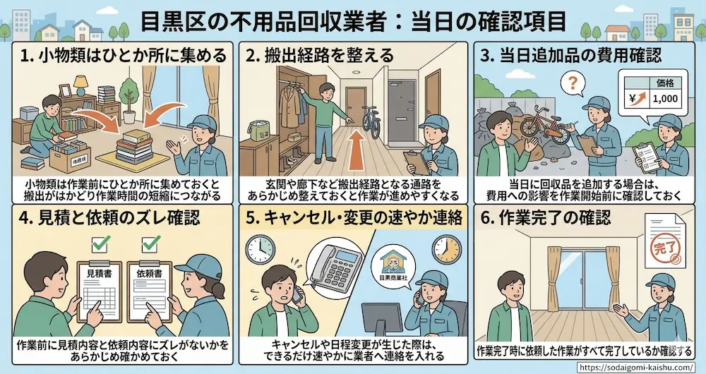 目黒区|当日の確認項目