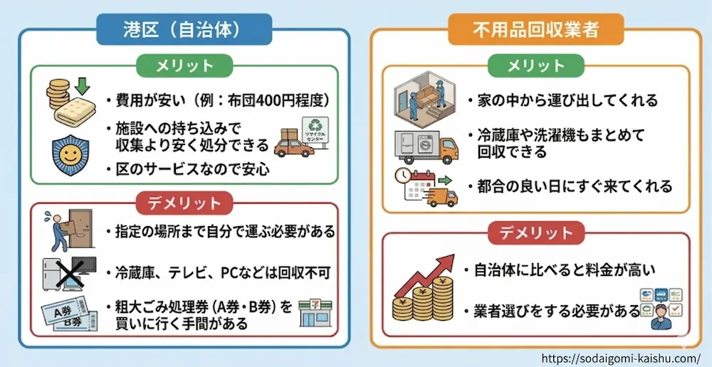 港区|自治体と不用品回収業者のメリット・デメリット