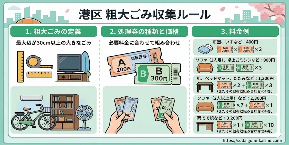 【自治体でも収集可】港区で粗大ゴミを出す手順