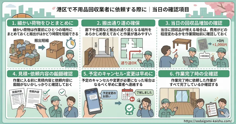 港区|当日の確認項目