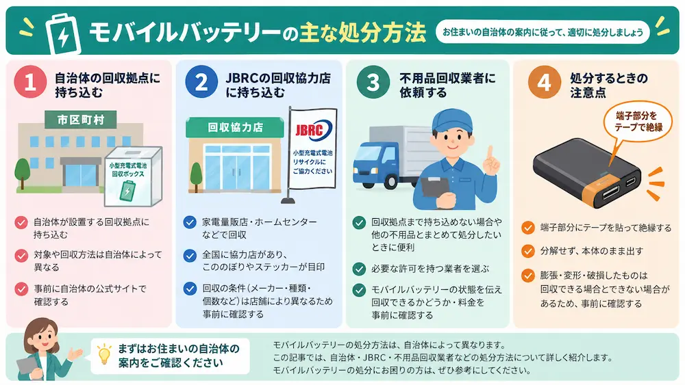 モバイルバッテリー処分の取り扱い