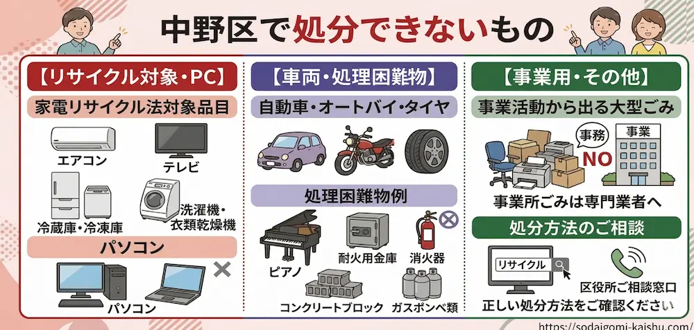中野区で処分できないもの